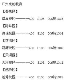 广州专职数学家教电话 哪些课外辅导机构名气比较大
