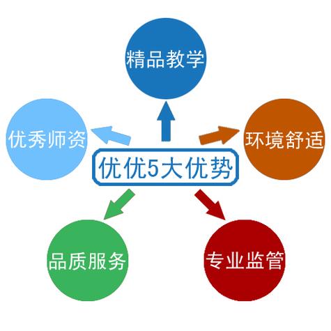 data-lemmaid="3363">学生一对一个性化课外辅导的机构